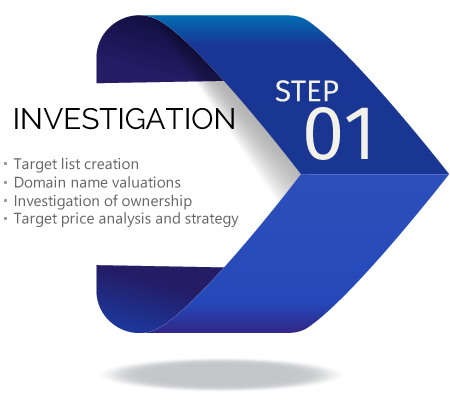 Step 1 - Investigation